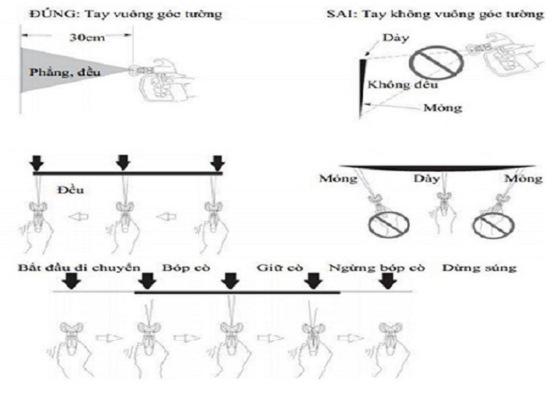 Hướng dẫn cầm súng phun đúng cách