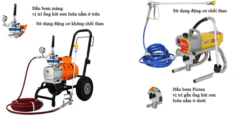 Phân biệt máy phun sơn dạng màng và piston