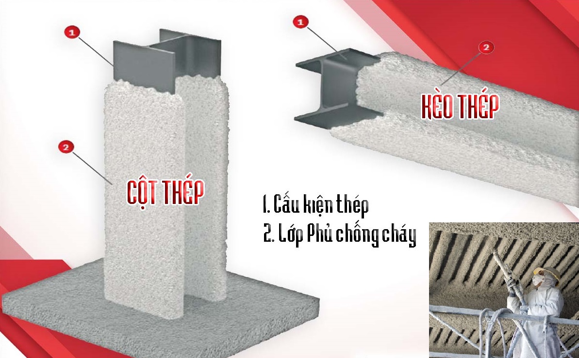 thi công vữa chống cháy
